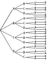 A tree diagram.