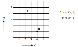 A graph depicting the co-ordinates of students running. 