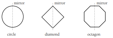 A circle, diamond and an octagon with a mirror line down the middle of each.