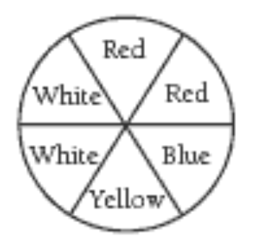 Pie chart with the labels white, red, blue and yellow, evenly split into sixths. 