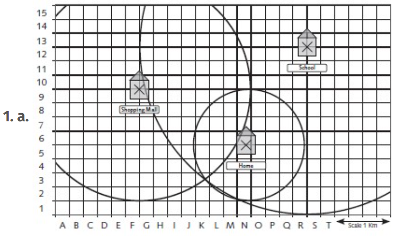 Grid chart measuring 1 kilometer long, gridding points of school, home and the shopping mall. 