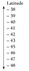 Latitude scale measuring between -38 and -48. 