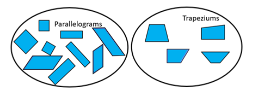 Two ellipses with parallelograms in the first and trapezium shapes in the second.