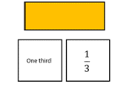 A yellow strip, a symbol card (labelled "1/3"), and a word card (labelled "One third").