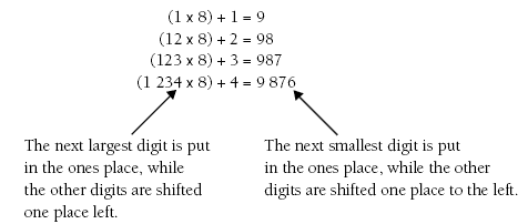 An equation displaying a recursive (one after the other) pattern in the digits.