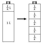 Soft-drink bottles with capacity of 1.25L. One bottle is divided into 1L and 1/4L and other bottle is divided into five 1/4L.