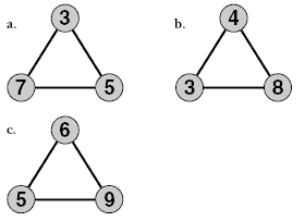 Three triangles with numbers connecting each corner. 3, 7, 5; 4, 3, 8; and 6, 9, 5. 