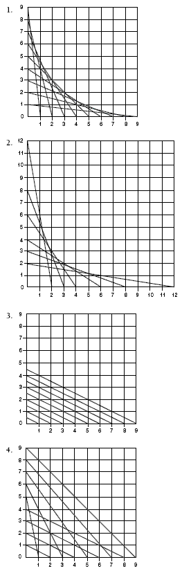 4 different line graphs recording answers through parallel lines and index curves.