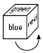 Drawing of a three-dimensional with the word blue written on the front and the word red on the right side and the word green on the top..