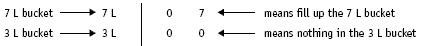 A structured recording system.