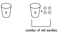 Two cups with the letter "b" on and a four marbles.