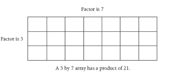 Movie maths