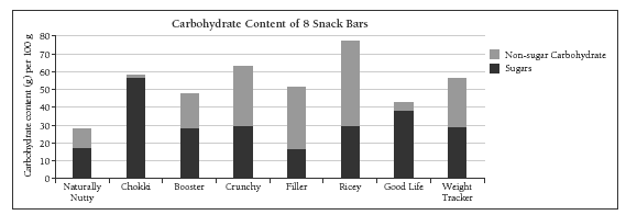 Graph.