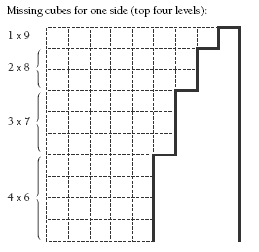 Cube stacks.