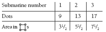 Table with reference to patterns in a submarine hull.