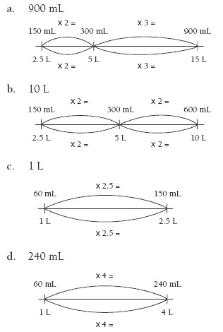 Four number lines.