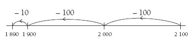 Line with place value numbers.