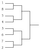 An empty eight-player seeded knockout table.