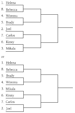 A filled out seeded knockout table with two possible draws. 