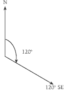 A compass showing 120° south-east contains an exact bearing (120° clockwise from north) and a reference (south-east).