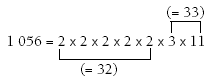 A diagram showing two factors as two groups.