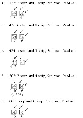 Portions of the multiplication strips being used to find the value of larger multiplication problems.