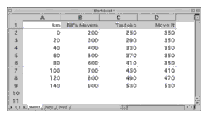 Spreadsheet comparing costs from three removal firms.