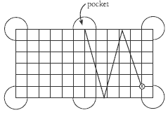 A diagram showing ball traveling 12/3 squares to the left for each crossing to end up in the top centre pocket.