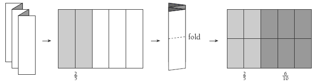 Drawing of pieces of paper folded to demonstrate fraction combinations.