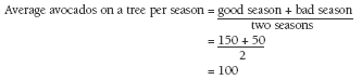 Long addition to find average a yearly yield.