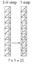 Two multiplication strips.