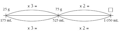 Number line measuring between 175 mL and 1050 mL.