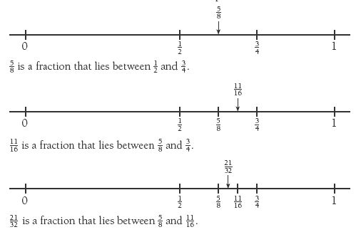 Demonstration on how any two fractions are an infinite number of other fractions.