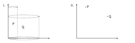 Graph of cylinders comparing points.