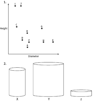 Graph of cylinders comparing points.