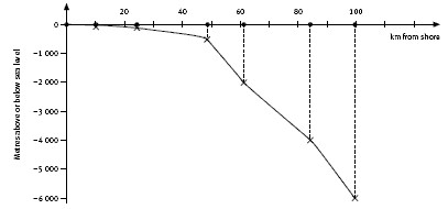 Diagram showing how to overlay axes on the contour map.