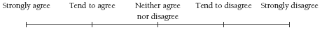 Measuring scale with 5 factors. Strongly agree, tend to agree, neither agree nor disagree, tend to disagree, and strongly disagree.