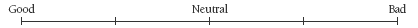 Scale measuring the following factors along a line; good, neutral, and bad.