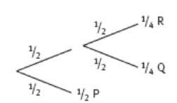 Tree diagram two branches deep highlighting the options 'P', 'R', and 'Q'.