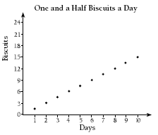 Graph with numbers and words