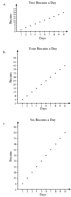 Graph with numbers and words