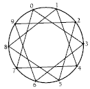 Circle with triangle shapes inside.