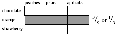 Diagram showing number of apples in each box: Box 1: 5 apples, Box 2: 8 apples, Box 3: 3 apples.