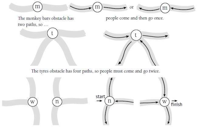 Images of different investigating networks.