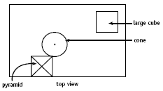 Sketch of desktop objects viewed from desk level of the front, right, left, and back.