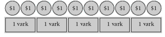 One vark dollar is equal to two ordinary dollars.