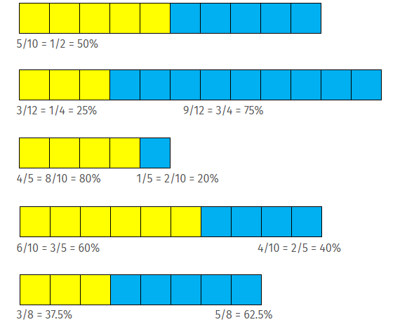 Five cube stack models showing different percentages split between blue and yellow cubes.