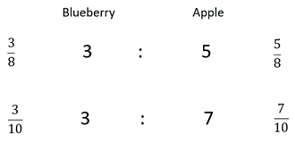Ratios of 3:5 and 3:7 expressed as fractions (3/8, 5/8, 3/10, 7/10).