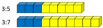 Two rows of blue and yellow cubes representing ratios of 3:5 and 3:7.