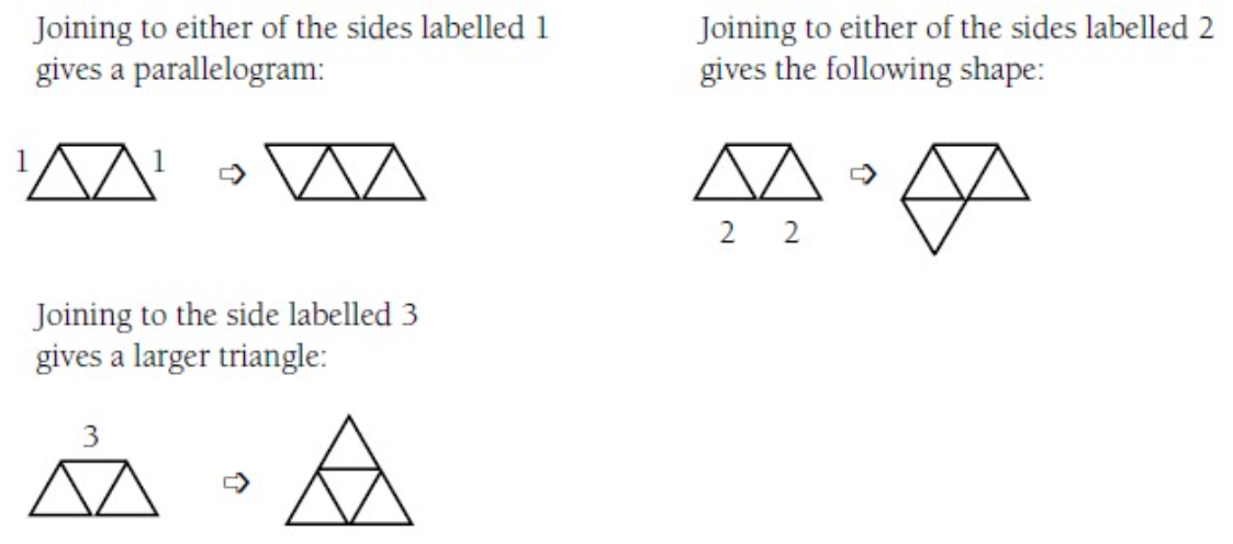 Three diagrams showing a triangle added to a three-triangle shape can make a parallelogram, a large triangle, and 2/3 of a hexagon.